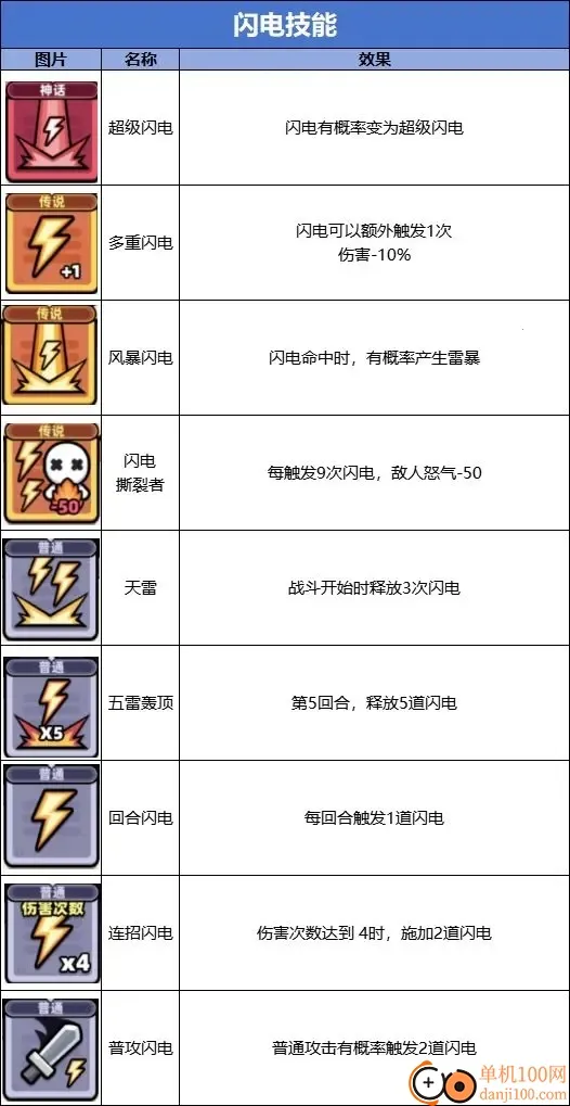 冒险者日记(肉鸽冒险游戏) 冒险者日记(肉鸽冒险游戏)