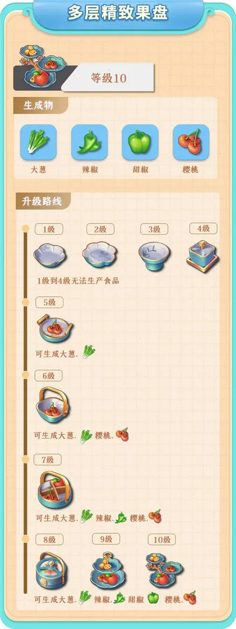 餐厅养成记安卓版手机版 餐厅养成记安卓版手机版