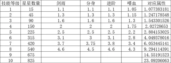 另一个幸存者(末日生存游戏) 另一个幸存者(末日生存游戏)