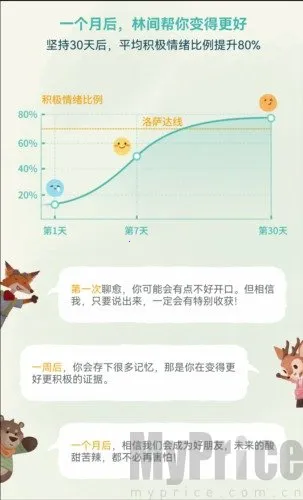 林间聊愈室(心理疗愈软件) 林间聊愈室(心理疗愈软件)