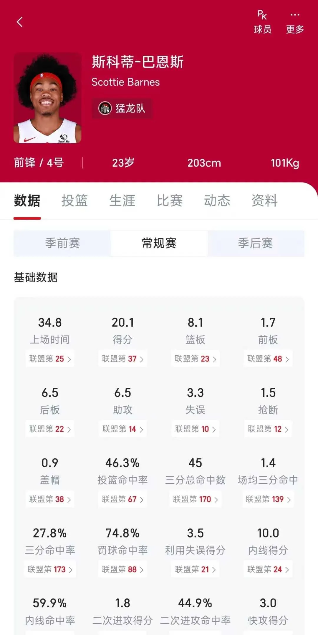 NBA2K All Star(篮球竞技手游) NBA2K All Star(篮球竞技手游)