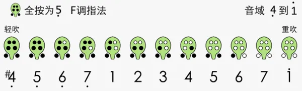 陶笛简谱最新手机版 陶笛简谱最新手机版