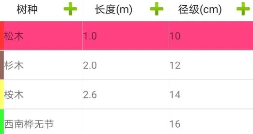 ľ������(ľ����ҵ����)