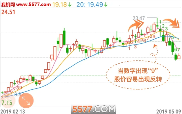 ���ƹ�(��ƱͶ��ƽ̨)v7.5.5 ��Ѱ��ͼ