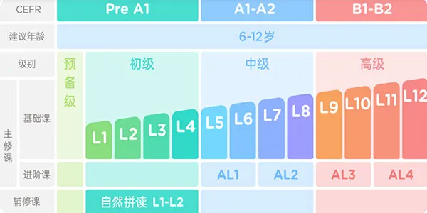 久趣英语学生端2026官方正版 久趣英语学生端2026官方正版