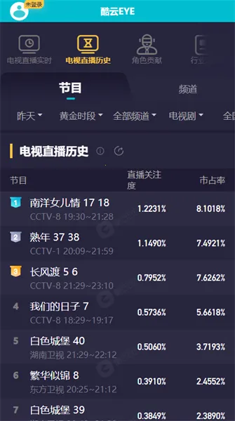 ����eyev1 �ֻ����ͼ