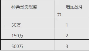 �ڴ�������׿���ֻ���