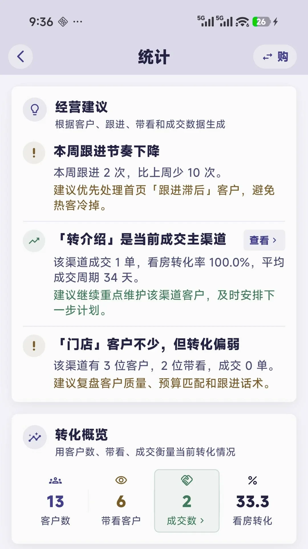 置业跟单 置业跟单