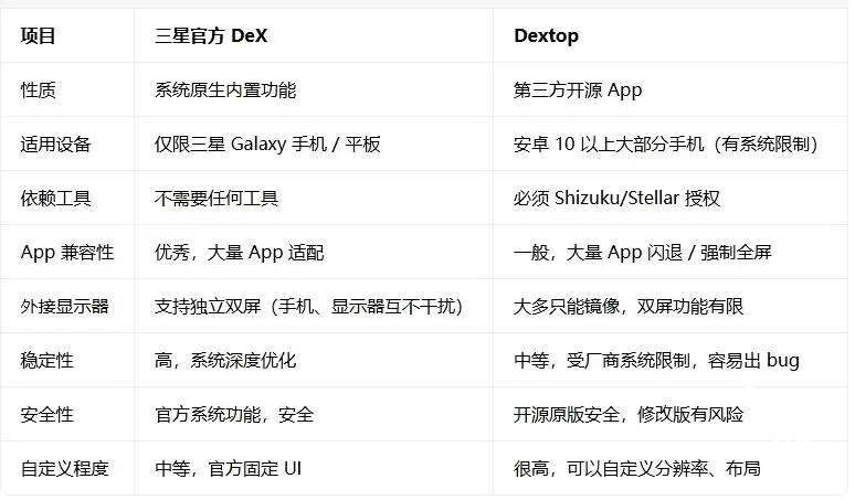 Dextop2026官方最新版本 Dextop2026官方最新版本