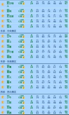 篮球经理开发者版湖人豪华阵容版 篮球经理开发者版湖人豪华阵容版