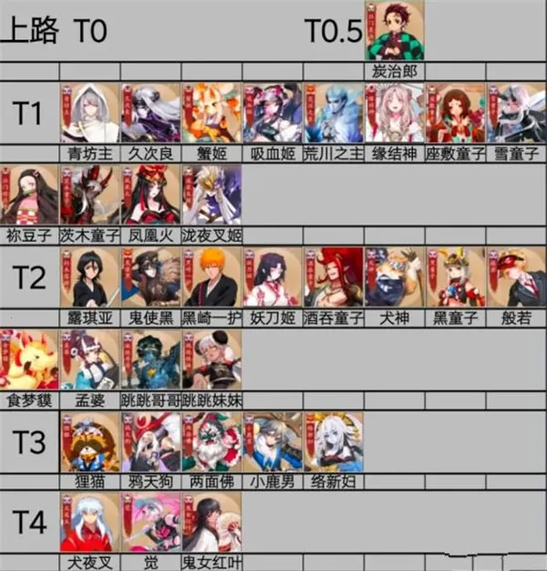 决战平安京b服(b站专属MOBA游戏) 决战平安京b服(b站专属MOBA游戏)