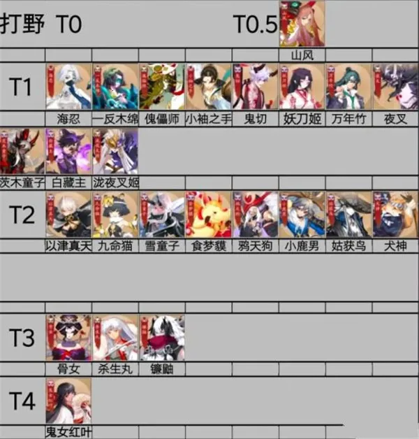 决战平安京b服(b站专属MOBA游戏) 决战平安京b服(b站专属MOBA游戏)