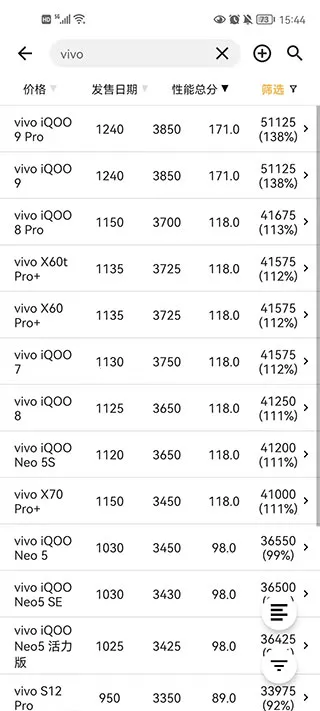 手机性能排行榜app官方版(手机性能查询) 手机性能排行榜app官方版(手机性能查询)