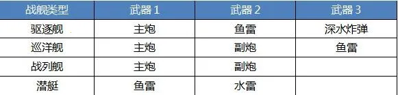战舰猎手破解版全部战舰都解锁不用登陆 战舰猎手破解版全部战舰都解锁不用登陆
