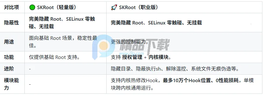 SKRoot Lite��(�ں˼���������)