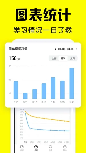 ��񱳵���(����ѧϰ����)