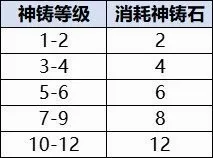 宗师之上2026官方最新版本 宗师之上2026官方最新版本