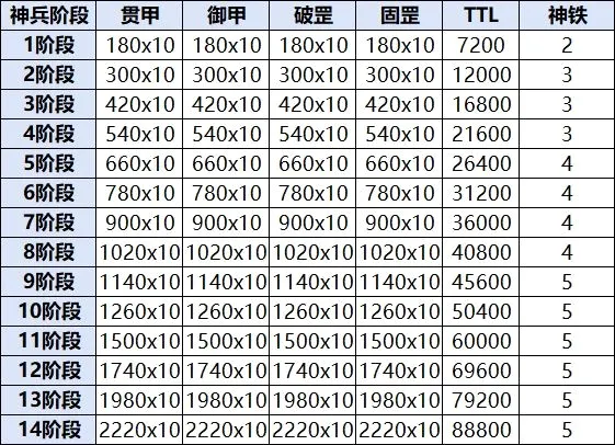 宗师之上2026官方最新版本 宗师之上2026官方最新版本