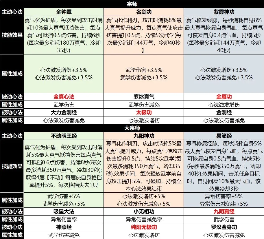 宗师之上2026官方最新版本 宗师之上2026官方最新版本