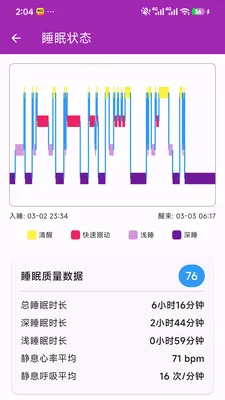 ��Сһ�󽡿���ع�������v1.0.0 ��׿���ͼ