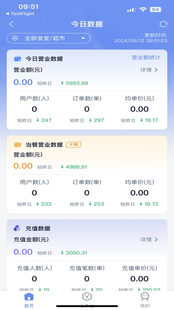 ��ʳ���ǻ۹���ϵͳv5.70.1 �ֻ����ͼ