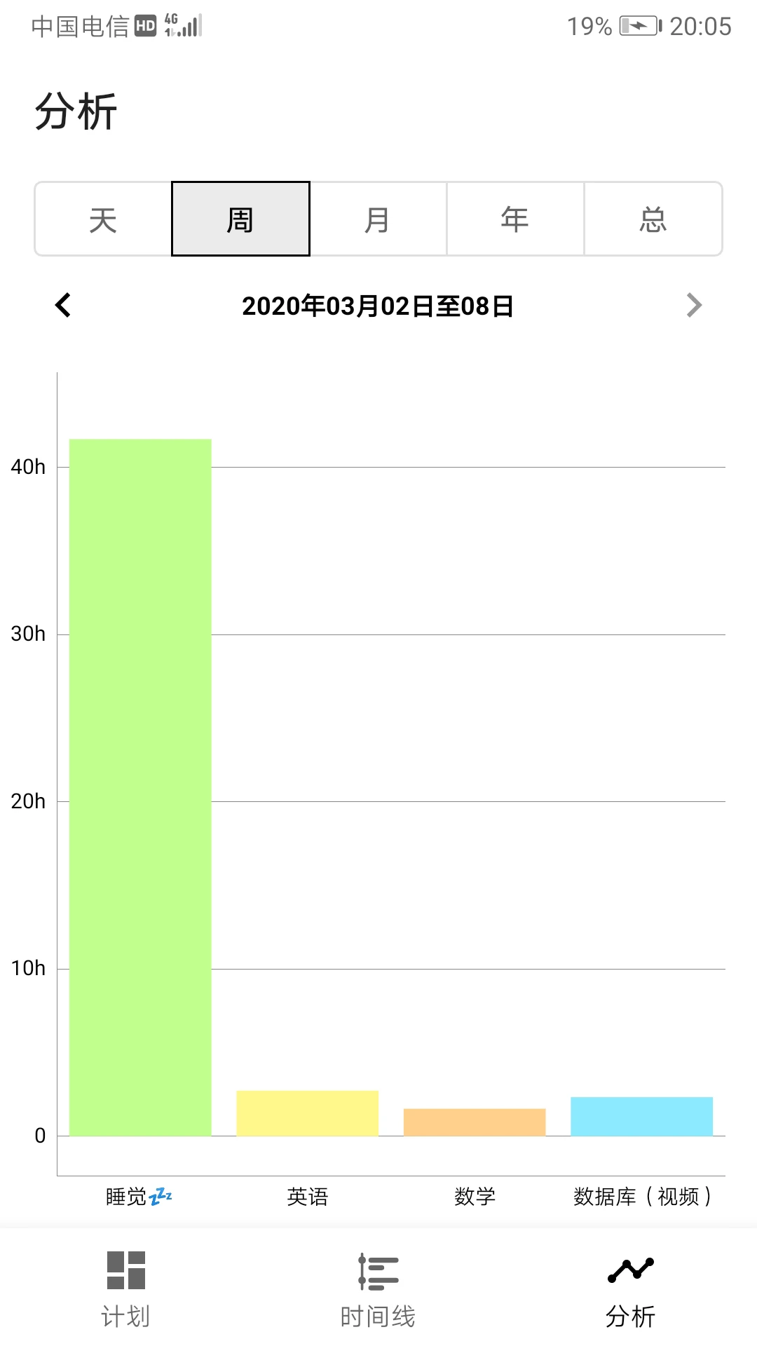 ʱ���¼v5.9.1 ��Ѱ��ͼ