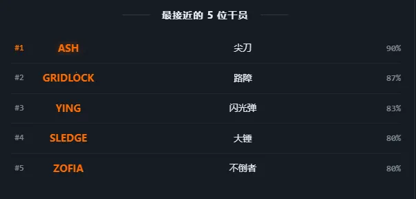 R6TI�ʺ�����ս���˸����v1.0 �ٷ������ͼ