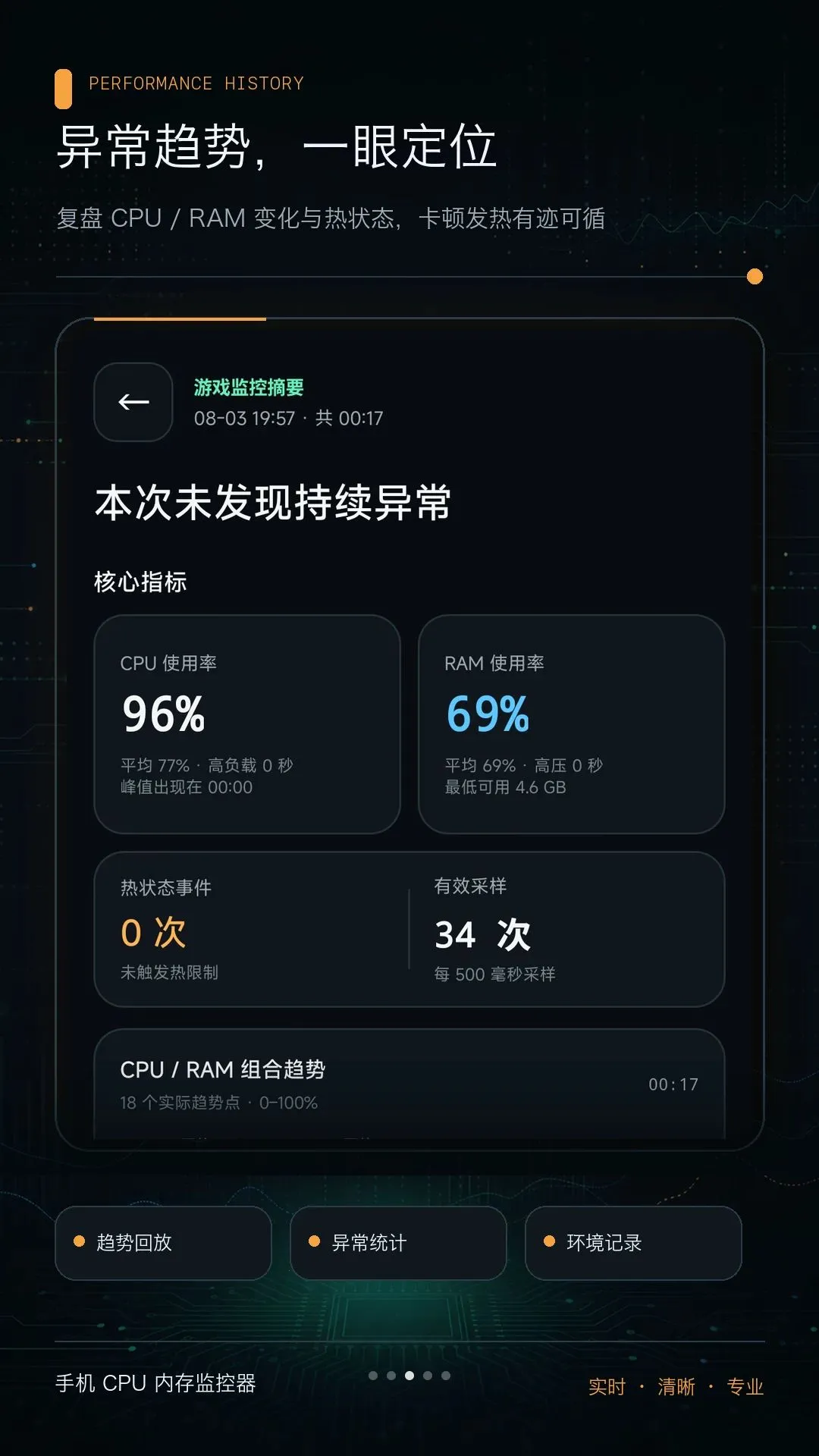 �ֻ�CPU�ڴ����������ֻ���v1.0.0 �ֻ����ͼ