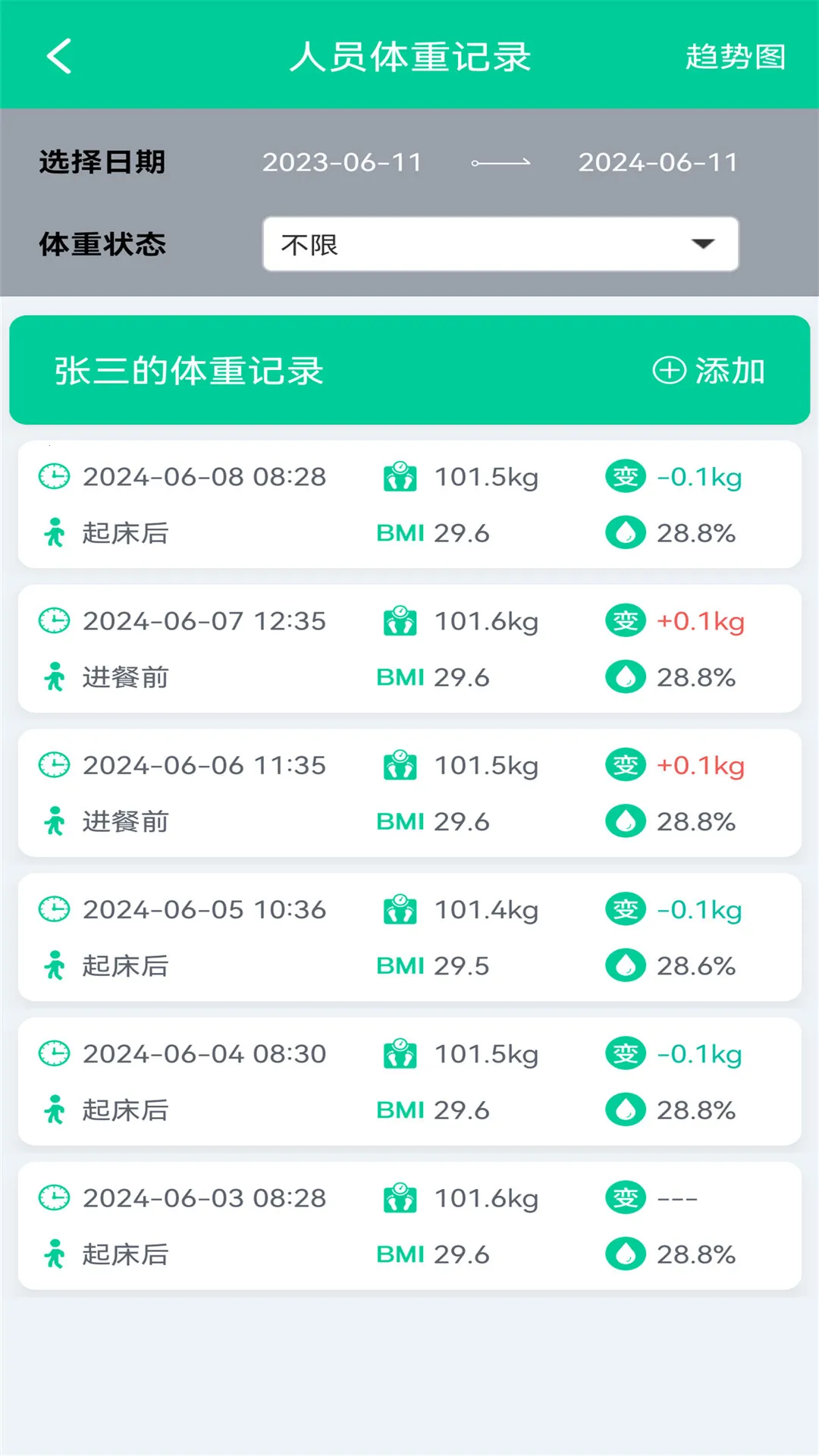 ��֬BMI������v1.0.5 �ٷ������ͼ