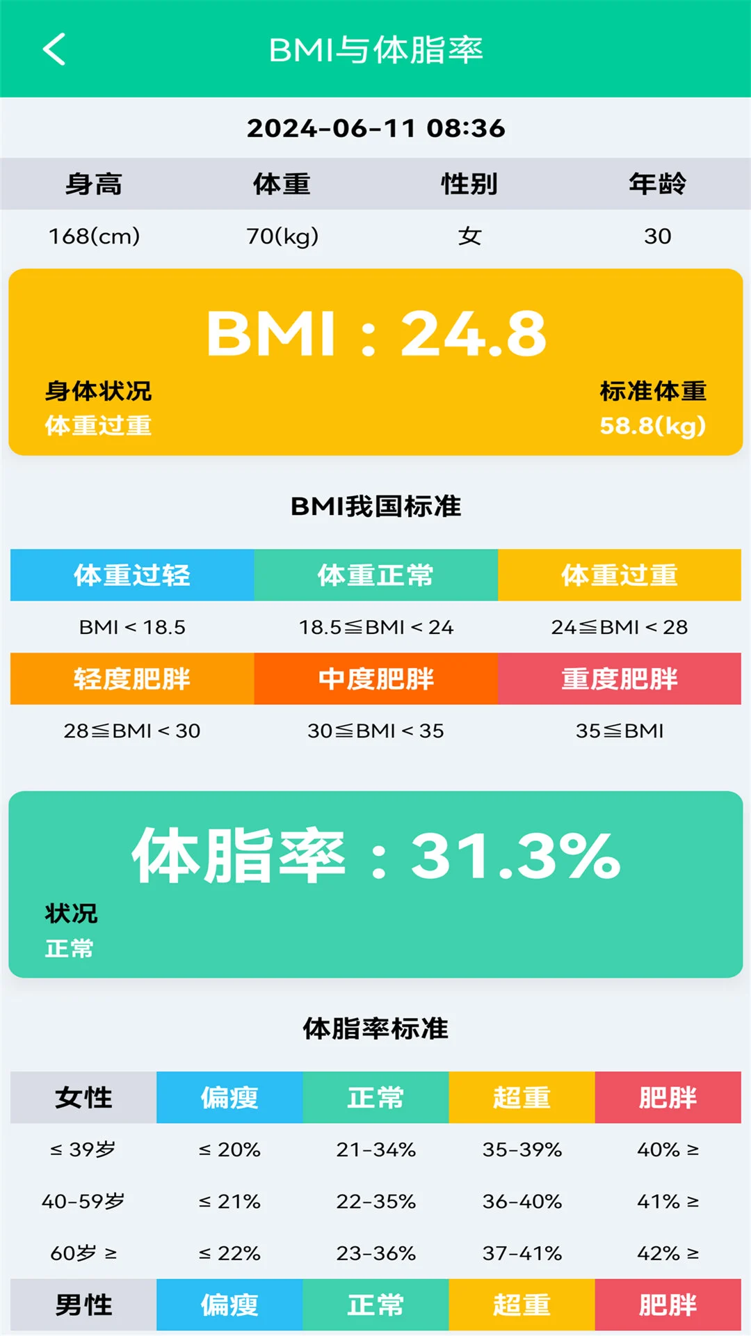 ��֬BMI������v1.0.5 �ٷ������ͼ